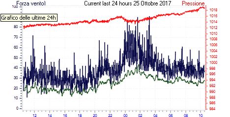 92.2 kts.JPG