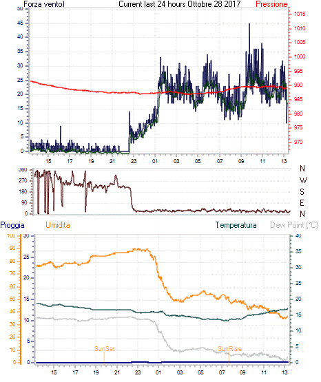 curr24hourgraph.gif