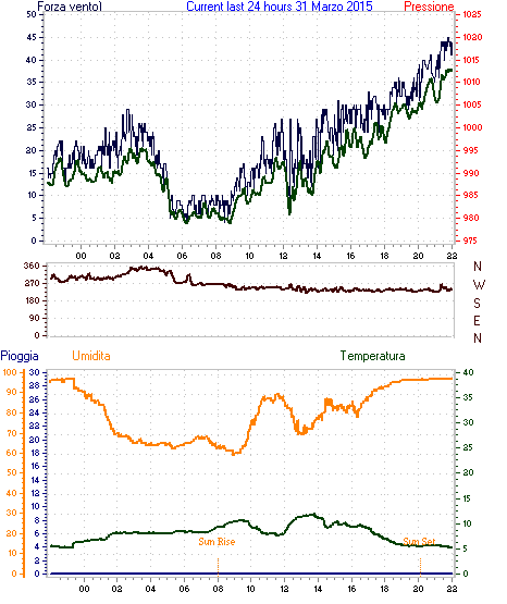 curr24hourgraph.gif