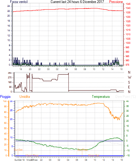 curr24hourgraph.gif