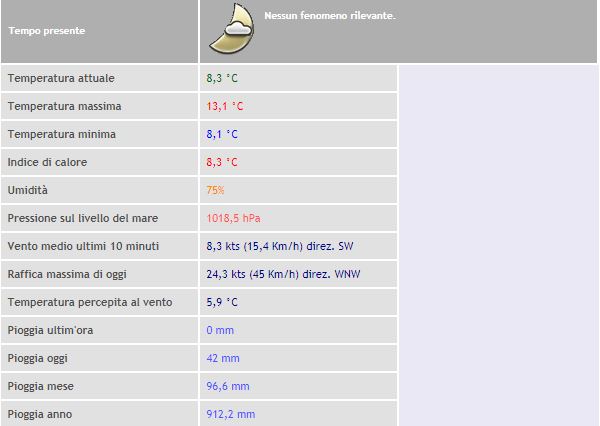 Dati meteo.JPG