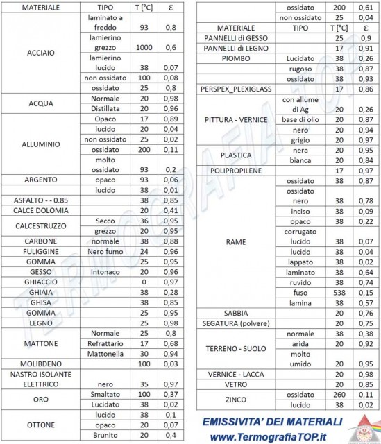 tabella-emissività-materiali-TERMOGRAFIA-TOP.jpg