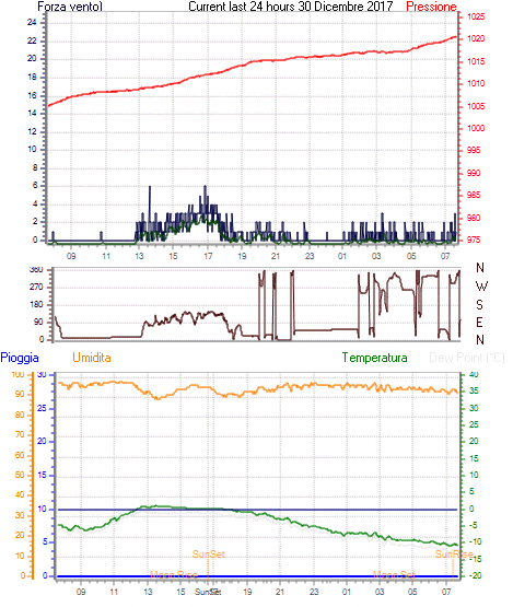 curr24hourgraph.gif