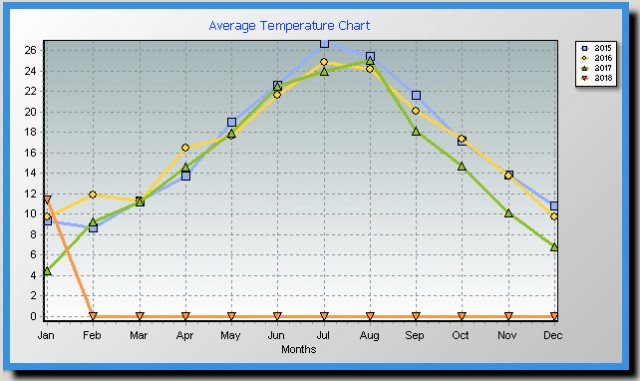 GRAFICO TEMPERATURA MEDIA.jpg