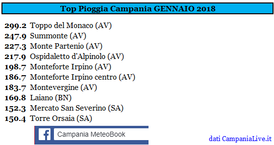 campania top pioggia gennaio 2018.PNG