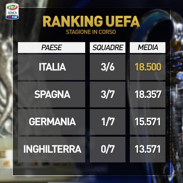 Ranking UEFA.jpg