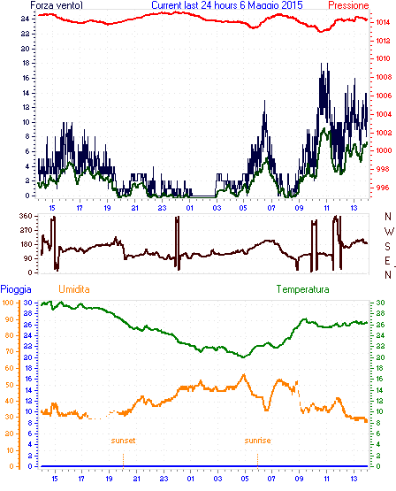 grafico.gif