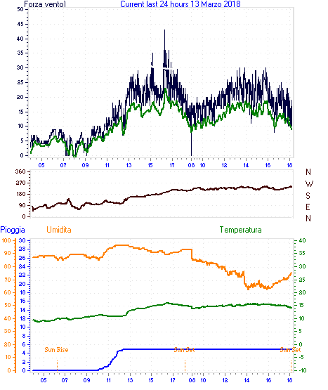 curr24hourgraph.gif