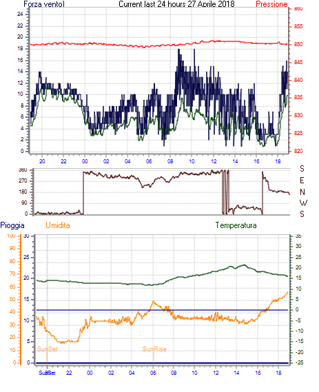 curr24hourgraph.gif