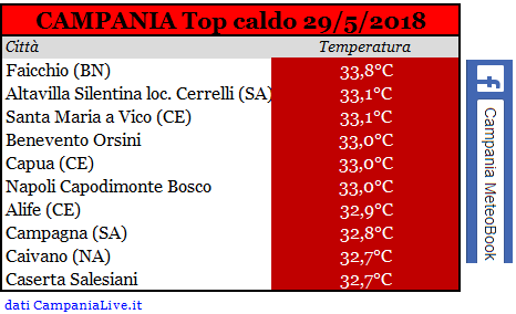 campania top caldo 29-5-2018.PNG