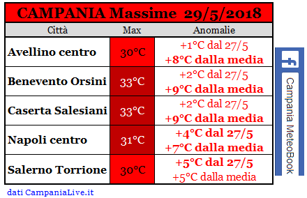 campania massim 29-5-2018.PNG