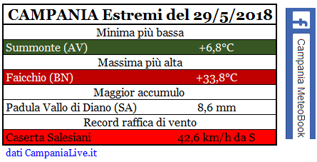 campania estremi 29-5-2018.PNG