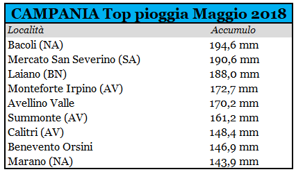 campania top pioggia 05-2018.PNG