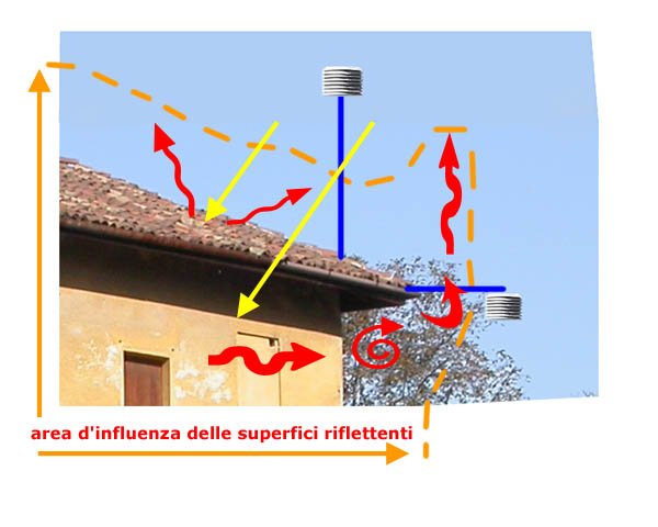 superfici riflettenti.jpg