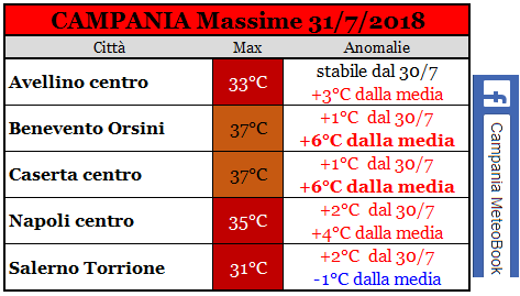 campania massime 31-7-2018.PNG