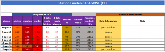 casagiove week 32-2018.PNG