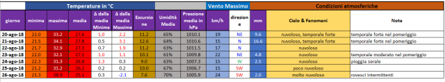 casagiove 20-26 agosto 2018.PNG