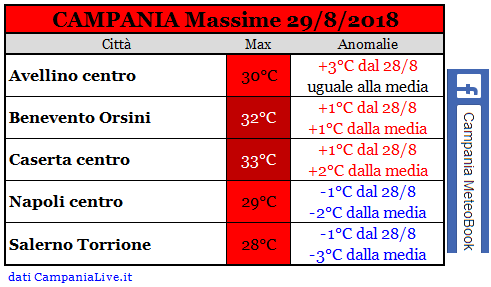 campania max 29082018.PNG