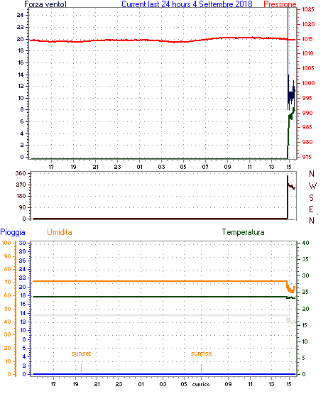 curr24hourgraph.gif