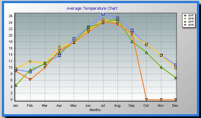 GRAFICO ANDAMENTO METEO ANNUO.jpg