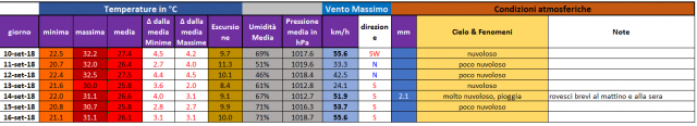 casagiove settimana 10-16 settembre.PNG