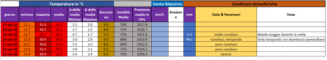 casagiove 17-23 settembre.PNG