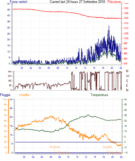 curr24hourgraph.gif