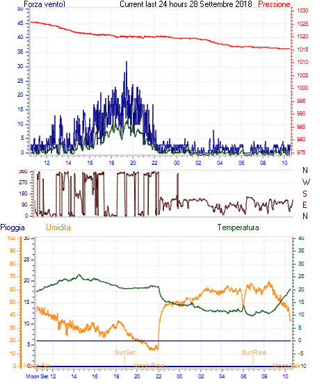 curr24hourgraph.gif