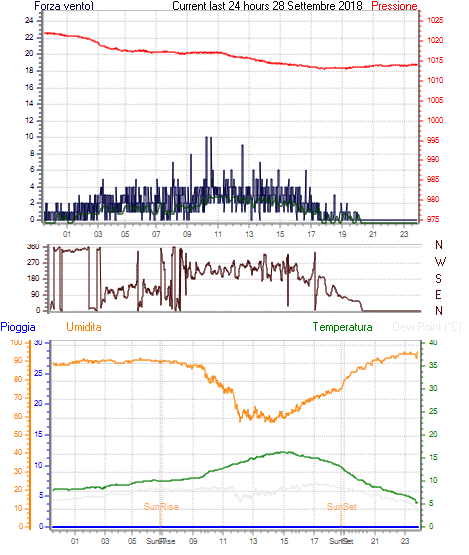 curr24hourgraph.gif