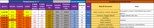 casagiove 1-7 ottobre 2018.PNG