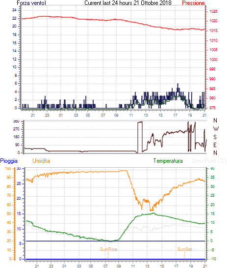 curr24hourgraph.gif