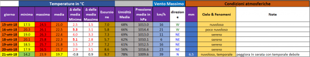 casagiove 15-21 ottobre 2018.PNG