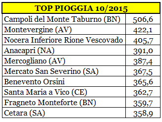 campania top pioggia 10-2015.PNG