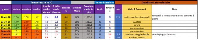 casagiove 22-28 ottobre 2018.PNG