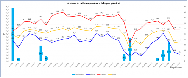 casagiove ottobre 2018 grafico.PNG