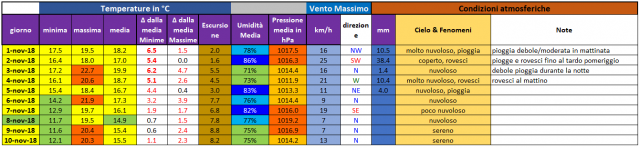 casagiove 1-10 novembre.PNG