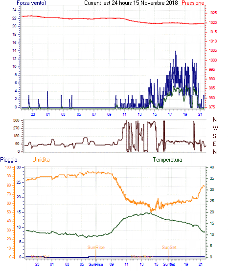 curr24hourgraph.gif