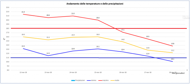 casagiove 12-18 novembre grafico.PNG