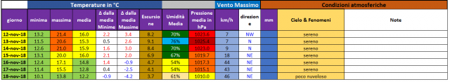 casagiove 12-18 novembre.PNG