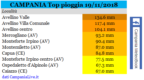 campania pioggia 19112018.PNG