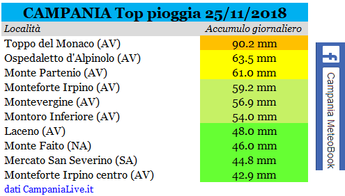 campania top pioggia 25-11-2018.PNG