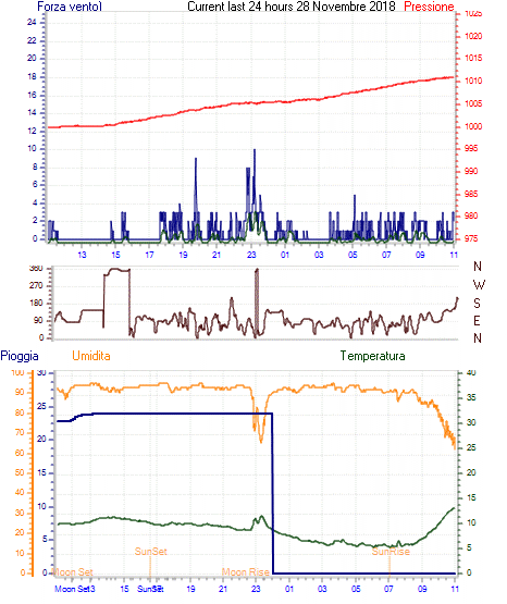 curr24hourgraph.gif