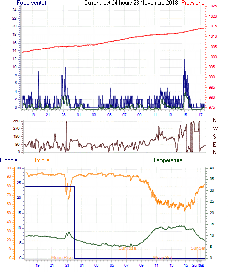 curr24hourgraph.gif