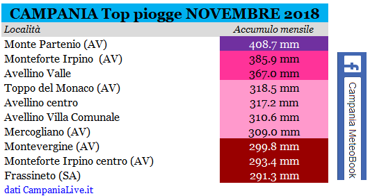 campania top pioggia 11-2018.PNG