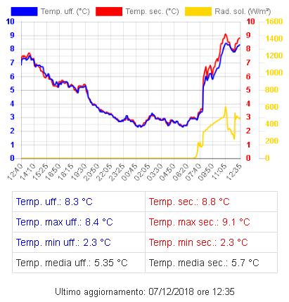 termoconfronto.JPG