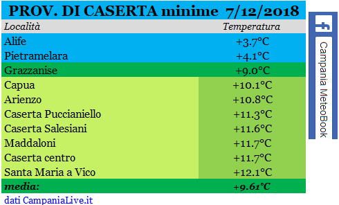 caserta min 07122018.PNG