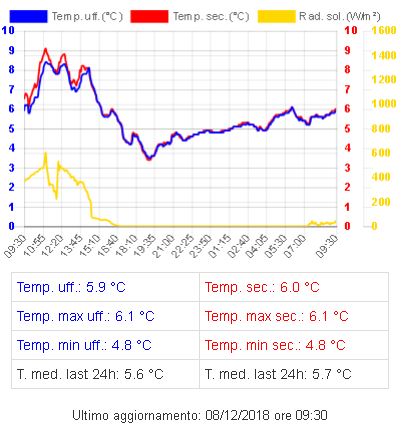 termoconfronto.JPG