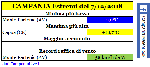 campania estremi 07122018.PNG