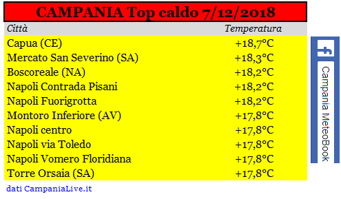 campania top caldo 07122018.PNG