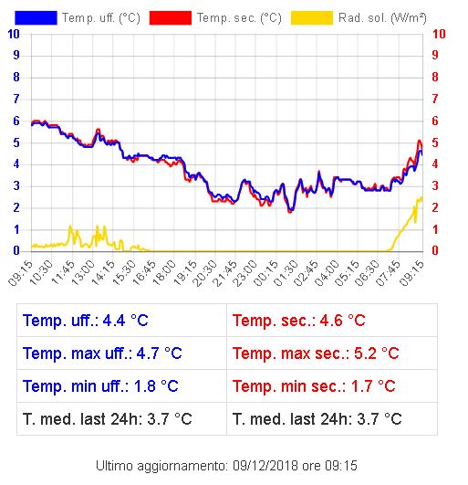 termoconfronto.JPG